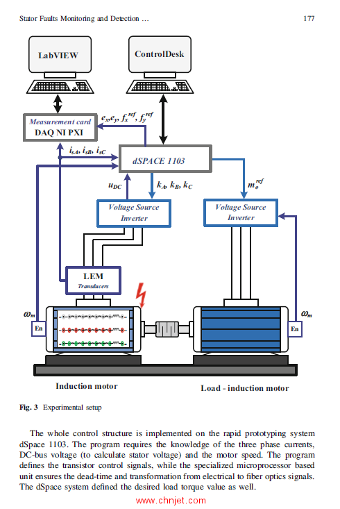 《Advanced Control of Electrical Drives and Power Electronic Converters》