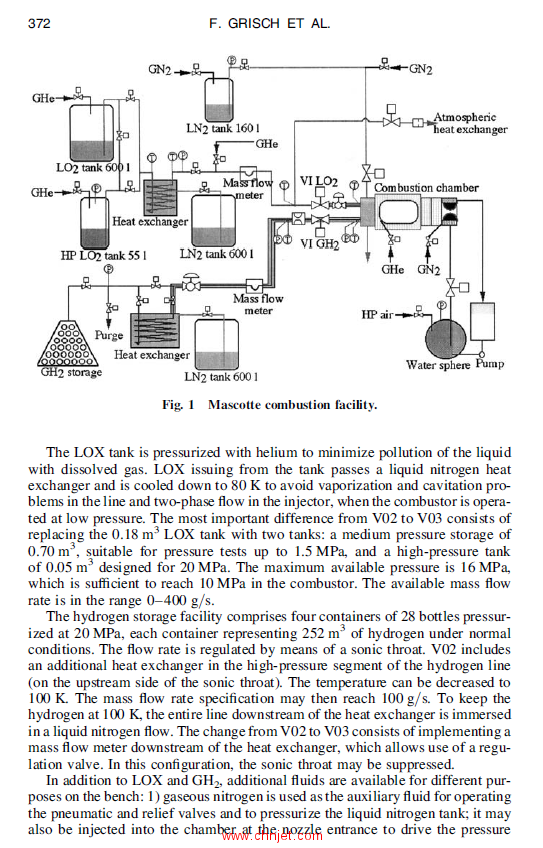 《Liquid Rocket Thrust Chambers:Aspects of Modeling, Analysis,and Design》