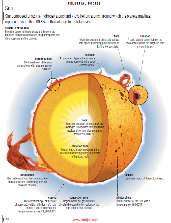 《The Visual Dictionary of Universe & Earth》