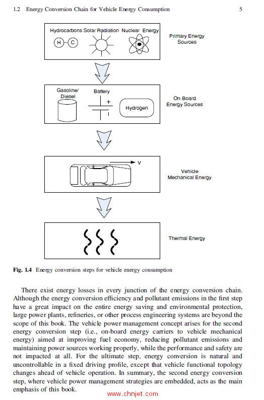 《Vehicle Power Management: Modeling, Control and Optimization》