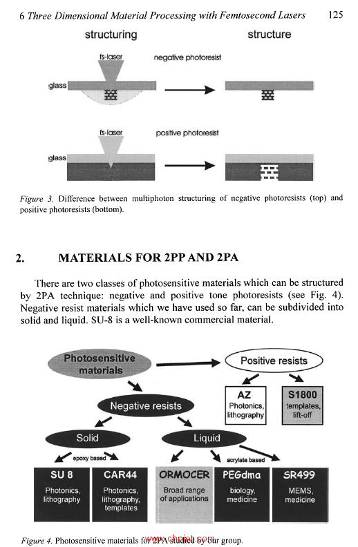 《Laser Ablation and its Applications》