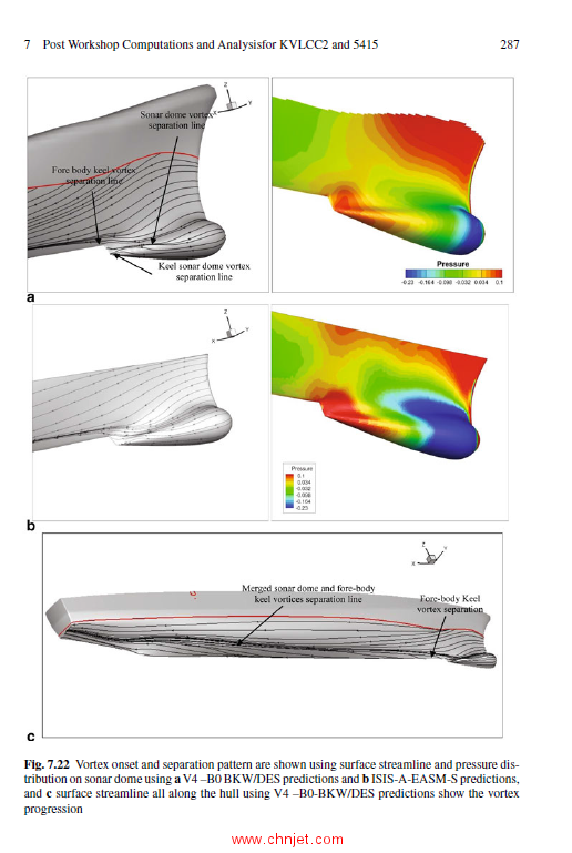 《Numerical Ship Hydrodynamics：An assessment of the Gothenburg 2010 Worksh...