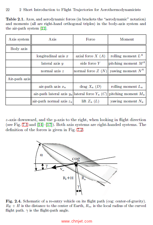 《Selected Aerothermodynamic Design Problems of Hypersonic Flight Vehicles》