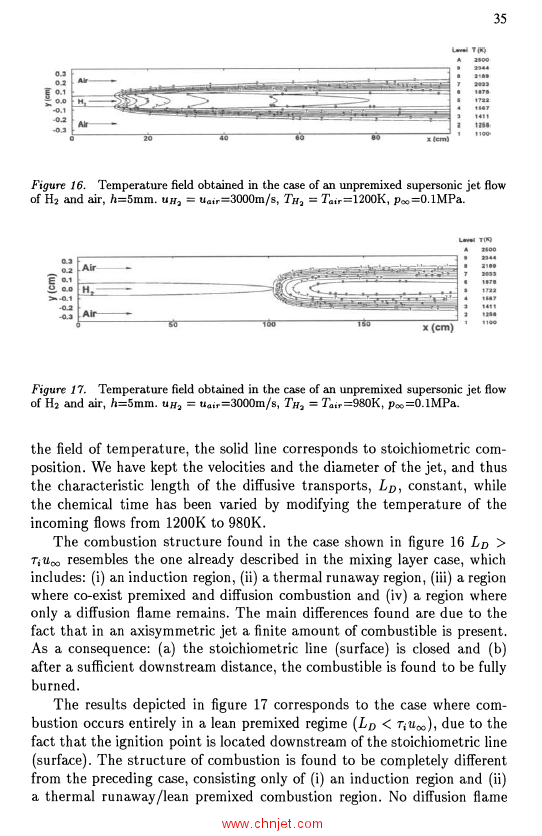 《IUTAM Symposium on Combustion in Supersonic Flows: Proceedings of the IUTAM Symposium held in Poit ...