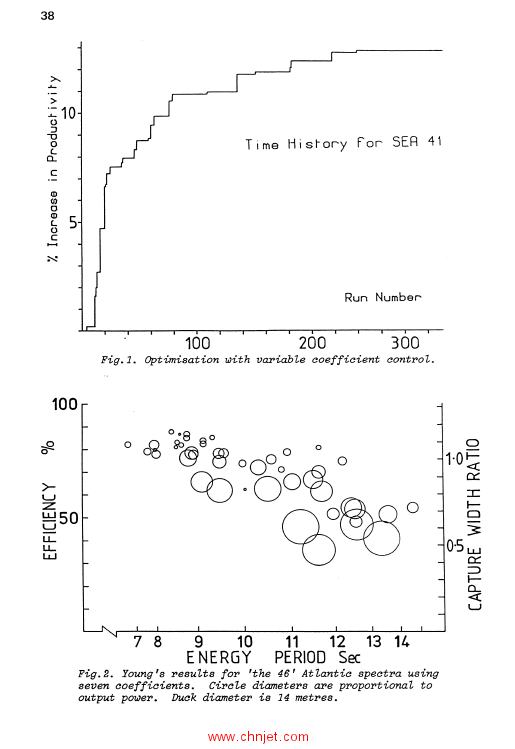 《Hydrodynamics of Ocean Wave-Energy Utilization: IUTAM Symposium Lisbon/Portugal 1985》