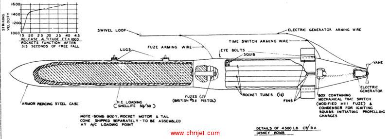 800px-Disney_Bomb_Diagram.jpg