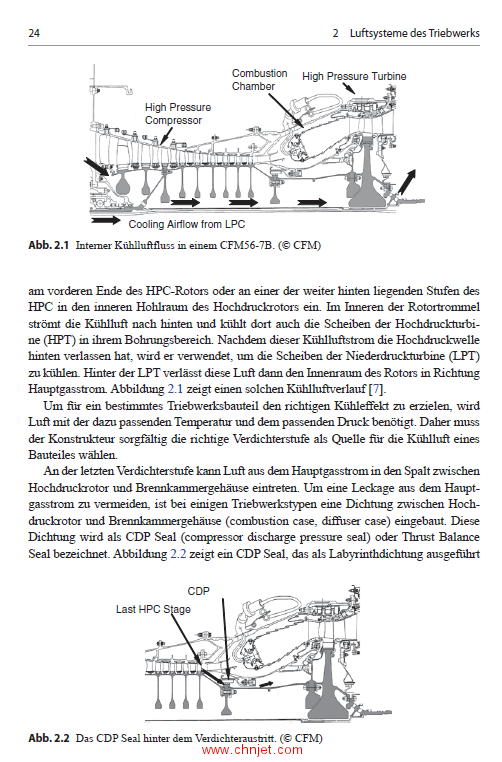 《Systeme von Turbofan-Triebwerken：Funktionen der Triebwerkssysteme von Verkehrsflugzeugen》