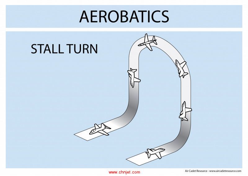 Aerobatics-Stall-Turn.jpg