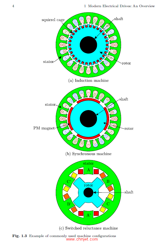 《Advanced Electrical Drives：Analysis, Modeling, Control》