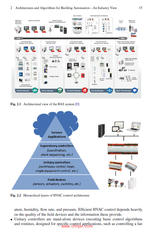 《Intelligent Building Control Systems：A Survey of Modern Building Control...