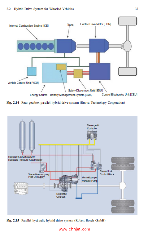 《Modeling and Control of Hybrid Propulsion System for Ground Vehicles》