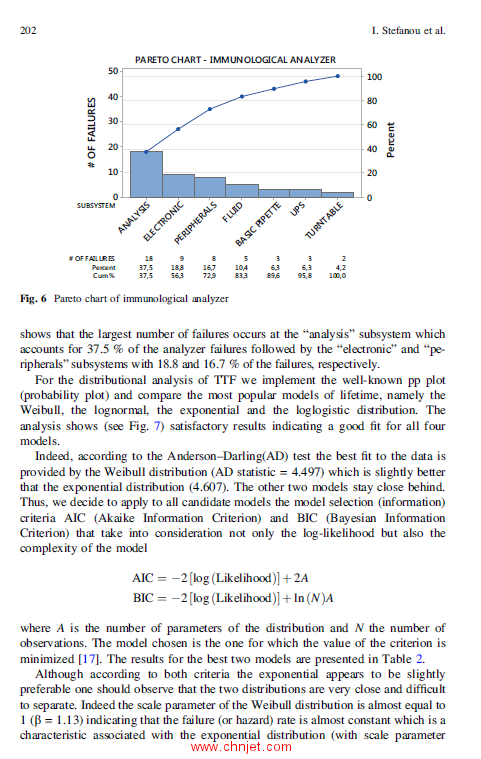 《Advances in Reliability and System Engineering》