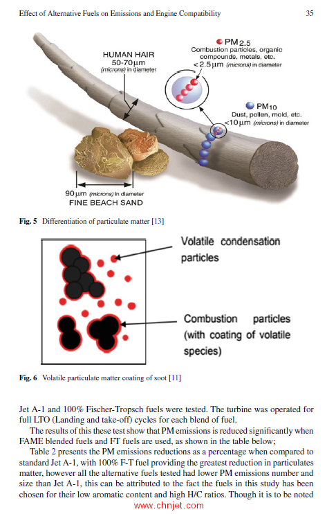 《Energy for Propulsion：A Sustainable Technologies Approach》