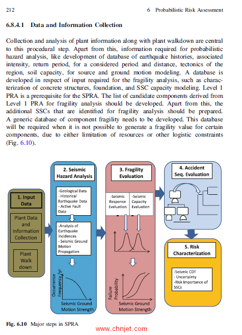 《Risk-Based Engineering：An Integrated Approach to Complex Systems—Special Reference to Nuclear Pl ...