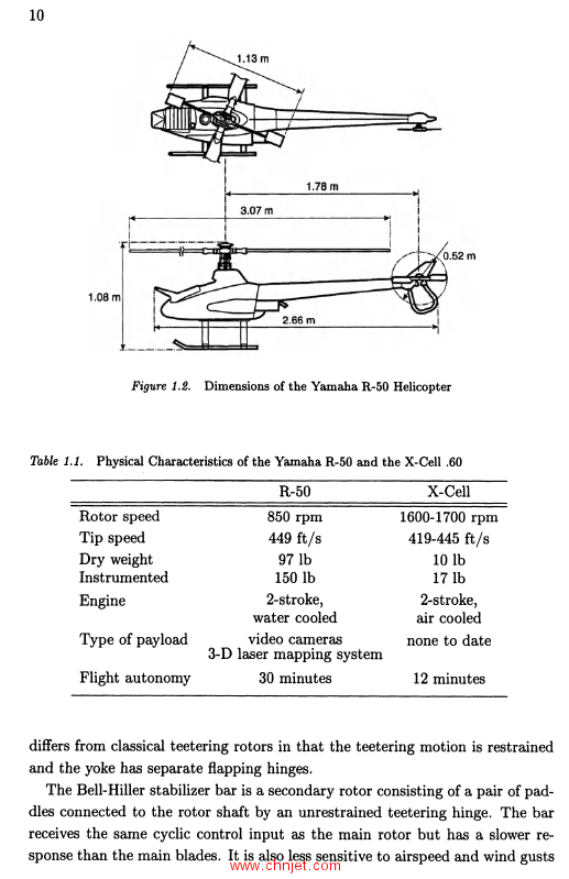 《Identification Modeling and Characteristics of Miniature Rotorcraft》