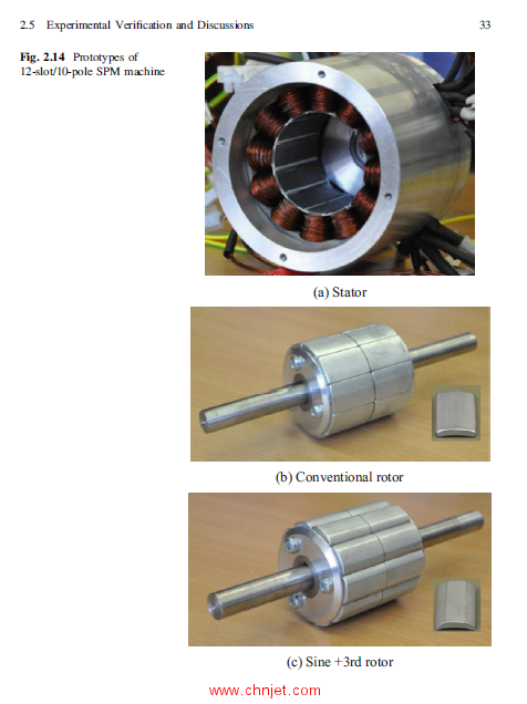 《Third Harmonic Utilization in Permanent Magnet Machines》