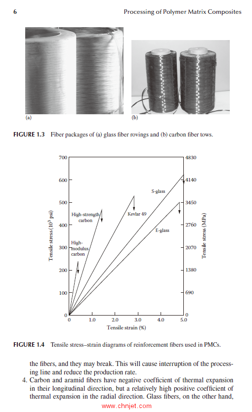 《Processing of Polymer Matrix Composites》