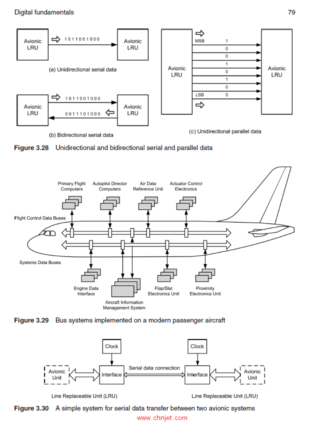 《Aircraft Electrical and Electronic Systems》第二版
