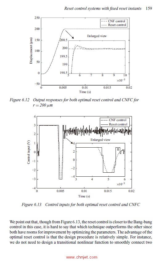 《Analysis and Design of Reset Control Systems》