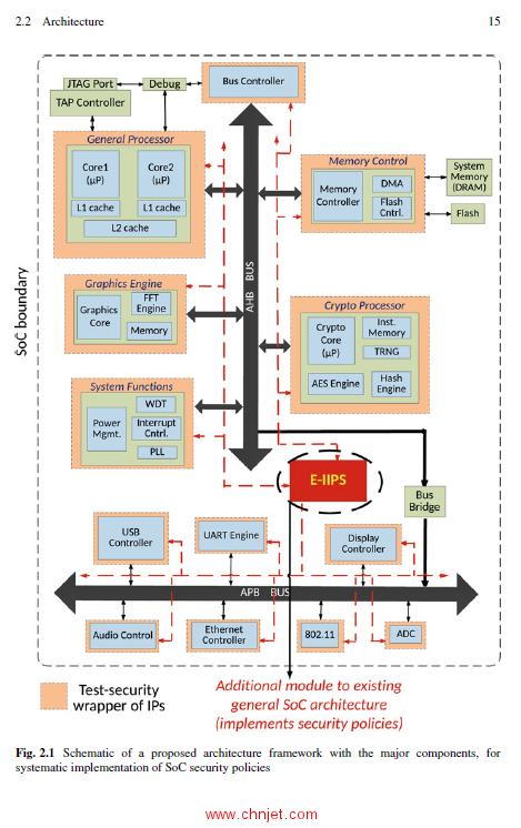 《Security Policy in System-on-Chip Designs：Specification, Implementation and Verification》