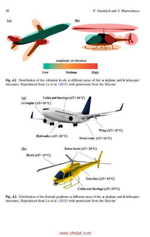 《Sensors for Automotive and Aerospace Applications》