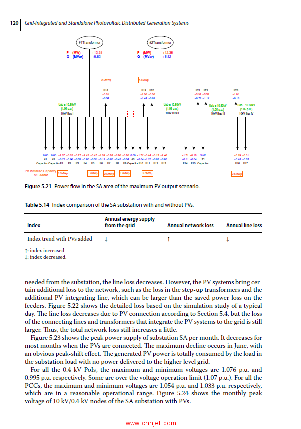 《Grid-Integrated and Standalone Photovoltaic Distributed Generation Systems：Analysis, Design, and  ...