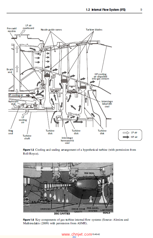 《Gas Turbines: Internal Flow Systems Modeling》