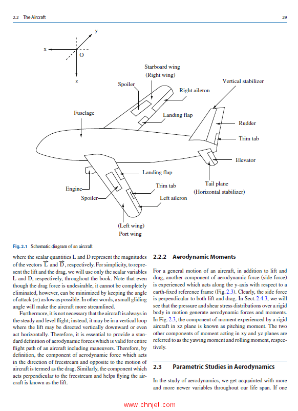 《Theoretical and Experimental Aerodynamics》