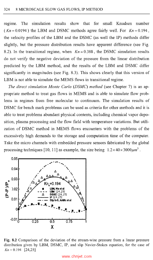 《Rarefied Gas Dynamics：Fundamentals, Simulations and Micro Flows》