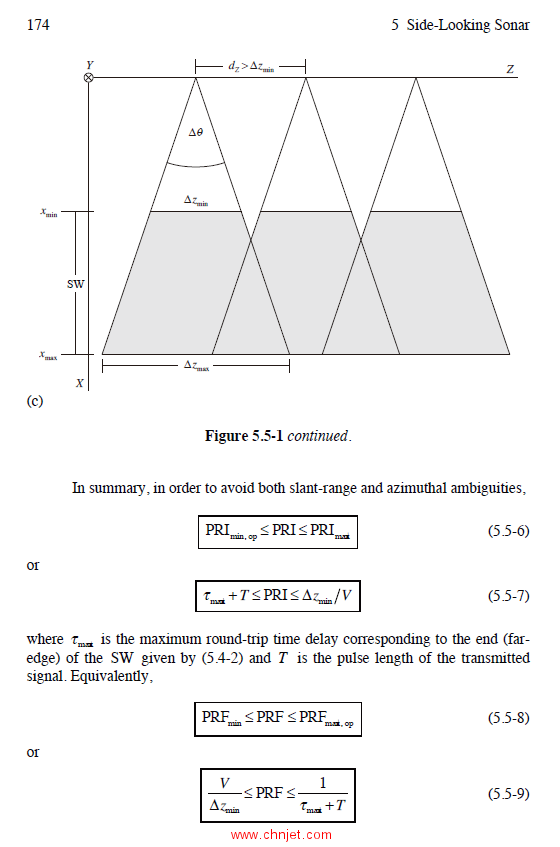 《An Introduction to Sonar Systems Engineering》