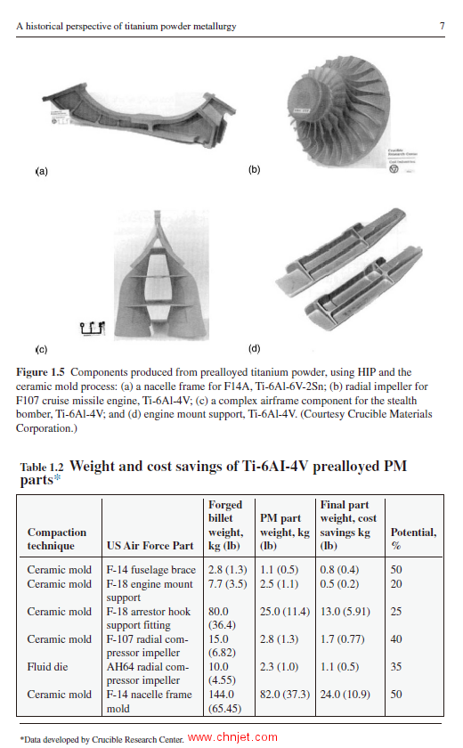 《Titanium Powder Metallurgy：Science, Technology and Applications》