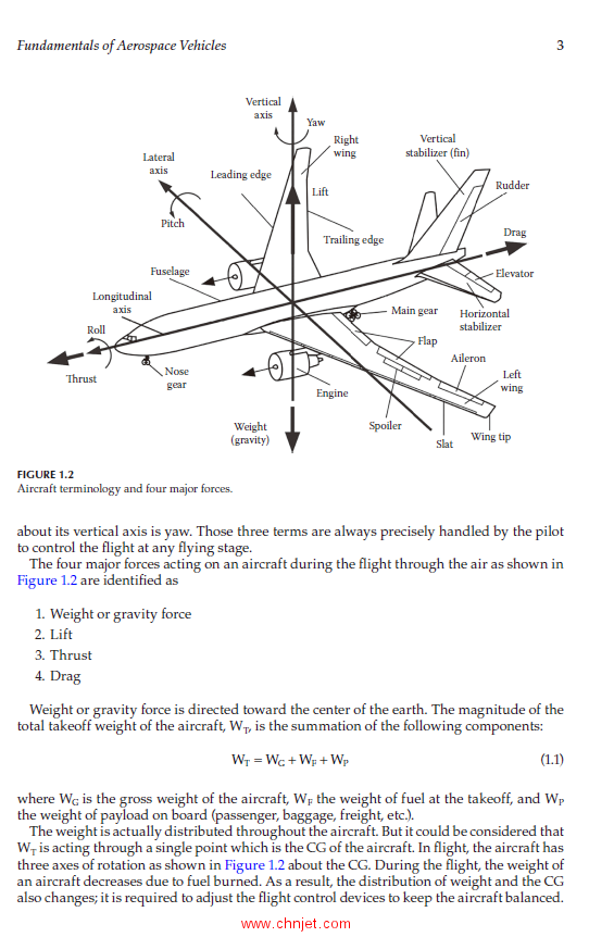 《Aerospace Manufacturing Processes》