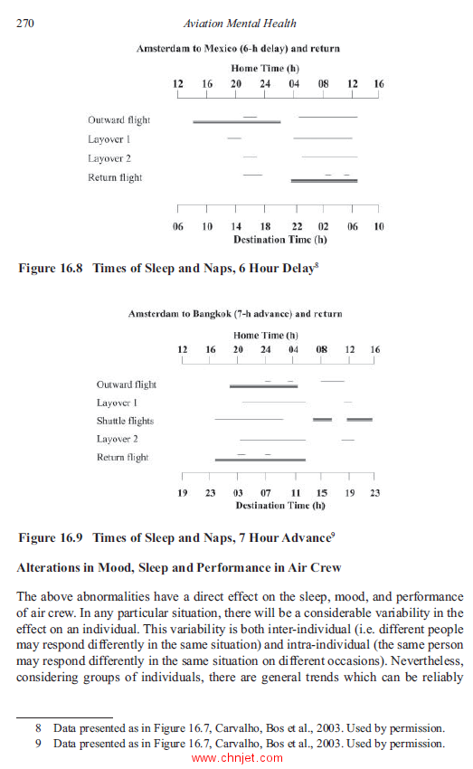 《Aviation Mental Health：Psychological Implications for Air Transportation》