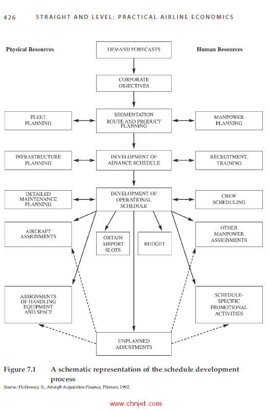 《Straight and Level：Practical Airline Economics》第三版