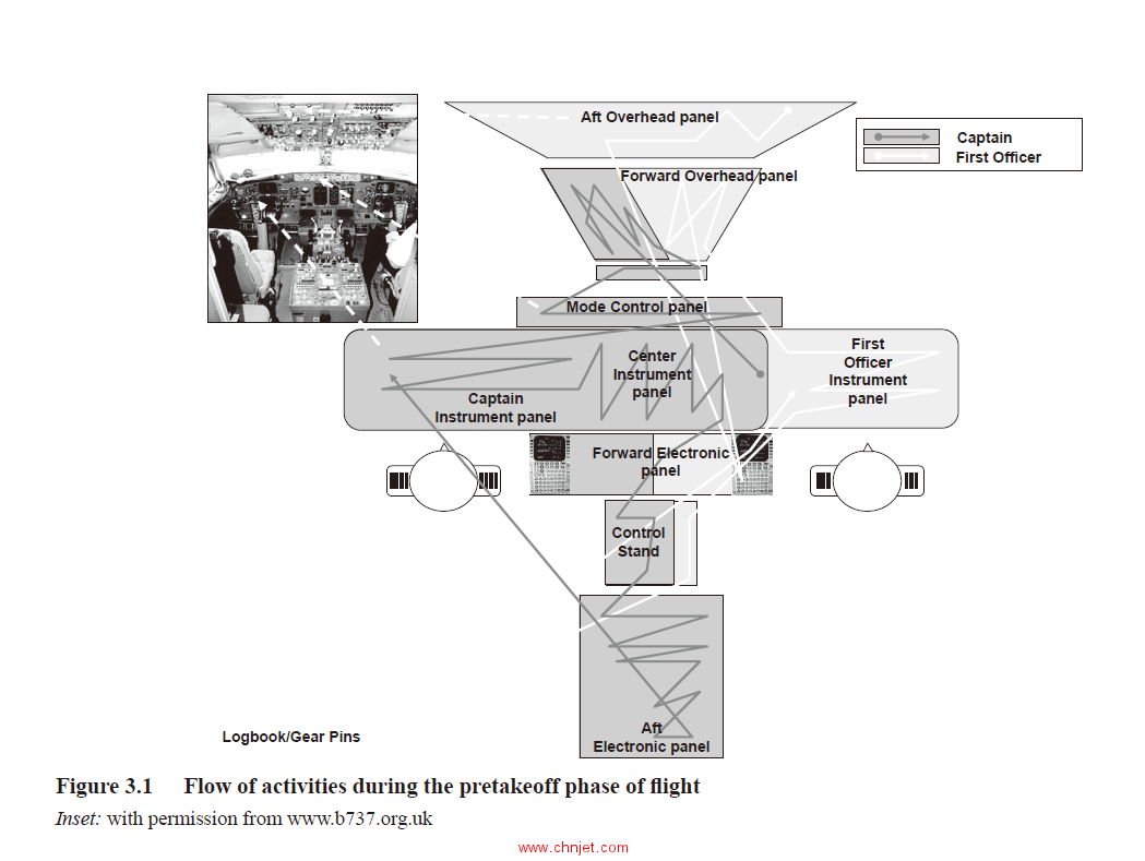 《The Multitasking Myth：Handling Complexity in Real-World Operations》