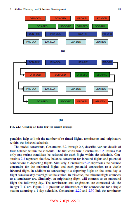 《Quantitative Problem Solving Methods in the Airline Industry: A Modeling Methodology Handbook》