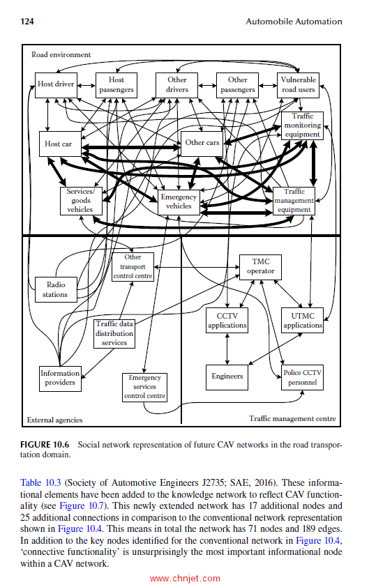 《Automobile Automation：Distributed Cognition on the Road》