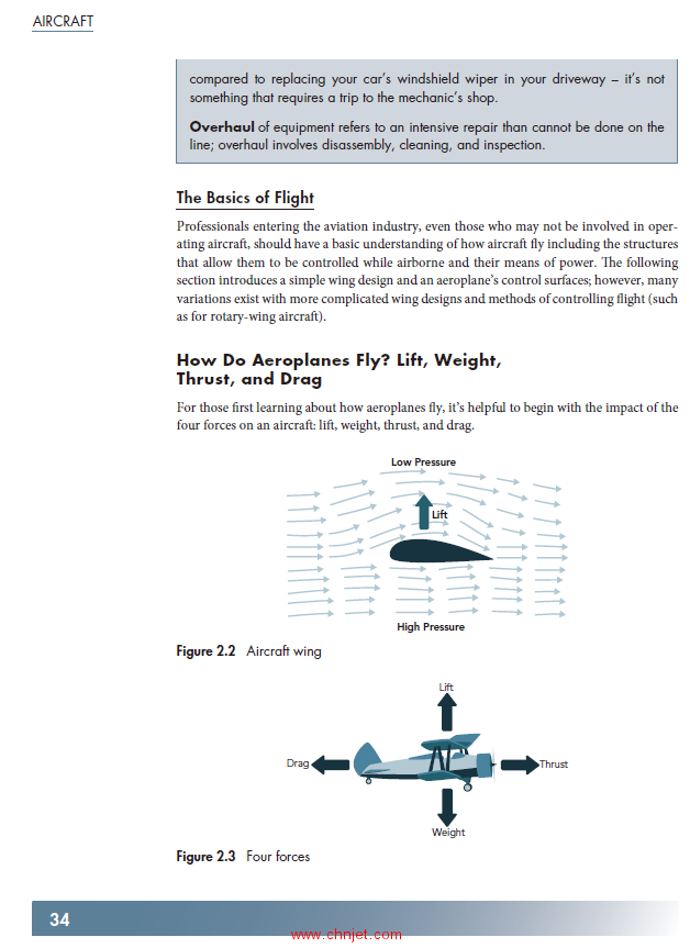 《Fundamentals of International Aviation》