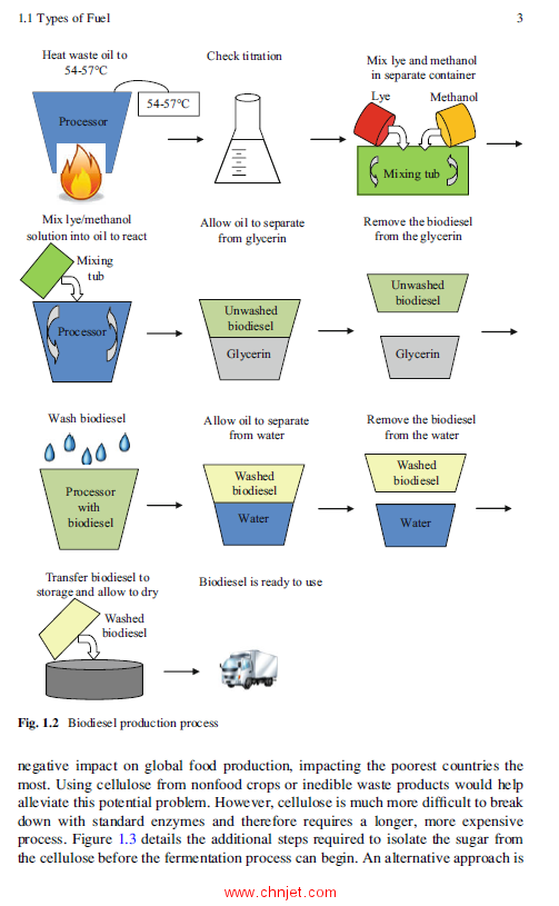 《Fundamentals of Combustion Processes》