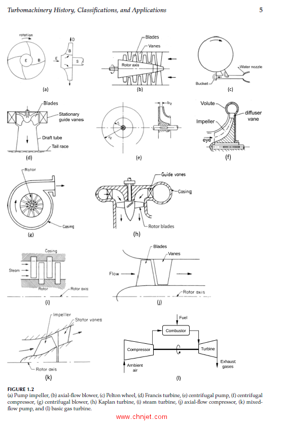 《Logan’s Turbomachinery：Flowpath Design and Performance Fundamentals》第三版