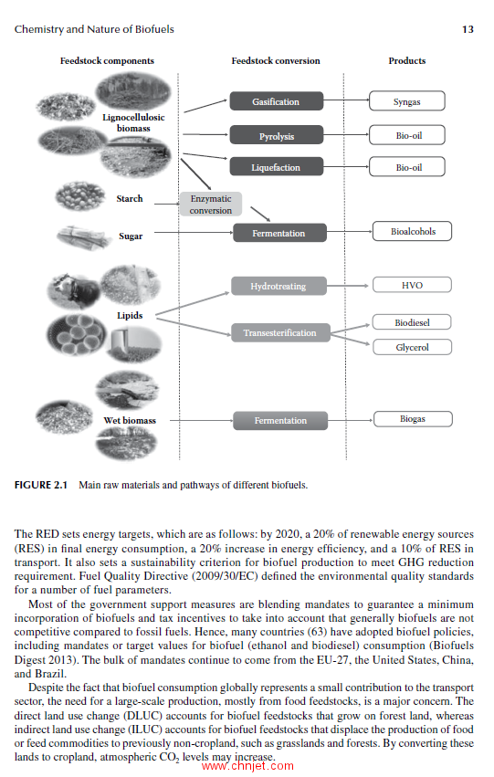 《Biofuels Production and Processing Technology》