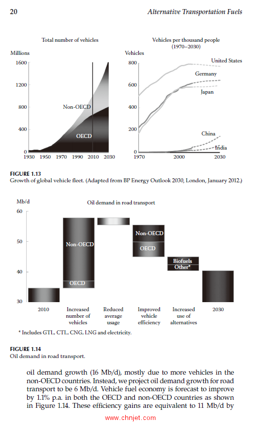 《Alternative Transportation Fuels: Utilisation in Combustion Engines》