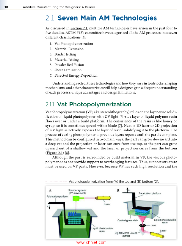 《Additive Manufacturing for Designers: A Primer》