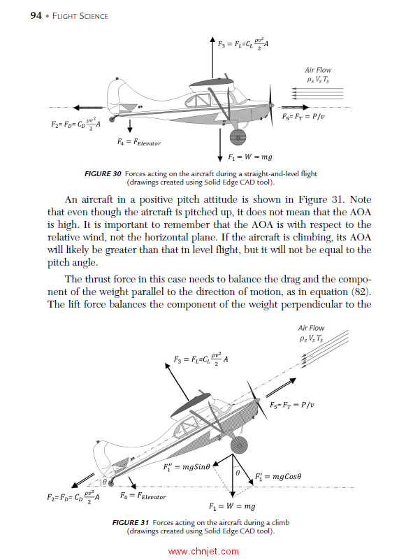 《Flight Science：Mathematics, Techniques, Sensibility》