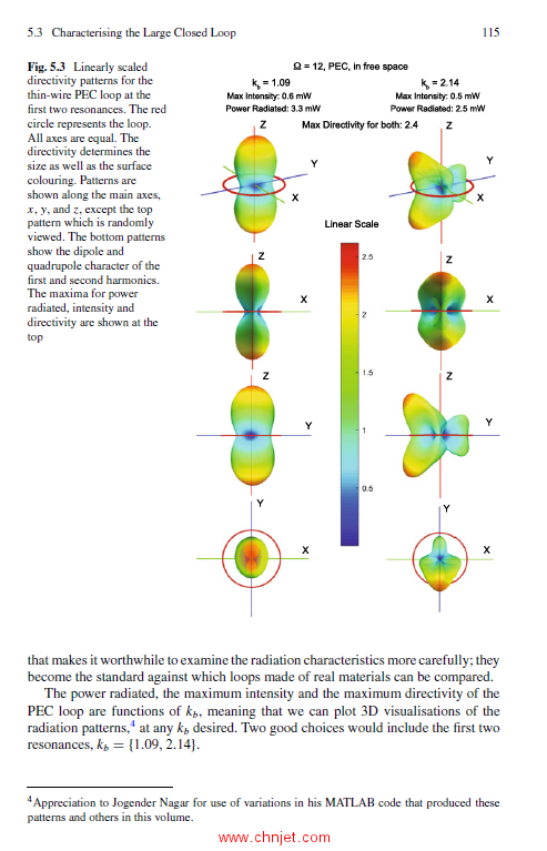 《The Analytical Foundations of Loop Antennas and Nano-Scaled Rings》