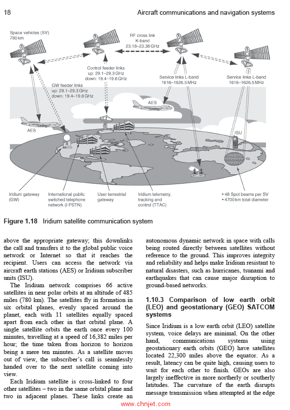 《Aircraft Communications and Navigation Systems》第二版