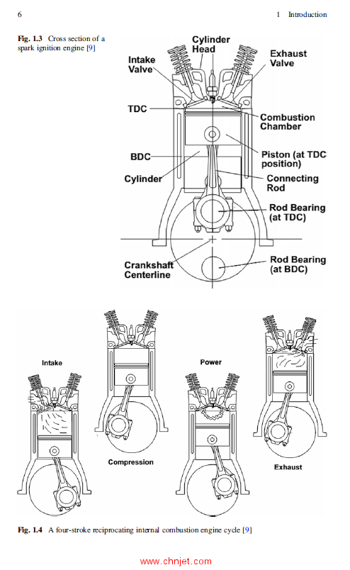 《Reciprocating Engine Combustion Diagnostics：In-Cylinder Pressure Measurement and Analysis》