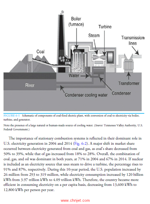 《Energy Systems Engineering:Evaluation and Implementation》第三版