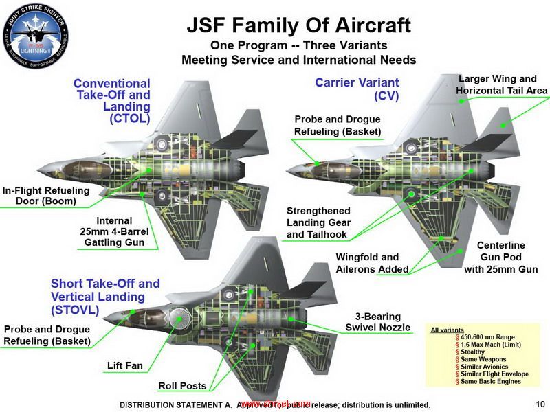 F-35_JSF_variants.jpg