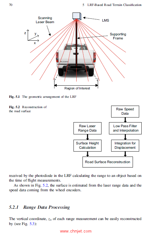 《Road Terrain Classification Technology for Autonomous Vehicle》